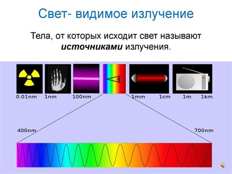 Видимое излучение точечного источника света