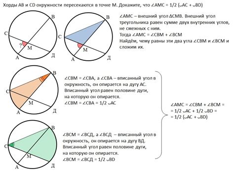 Видимость хорды