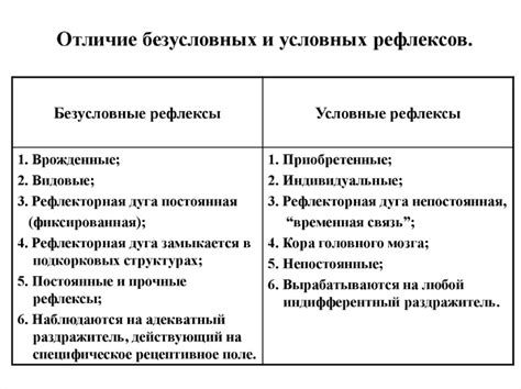 Видоспецифичные рефлексы: определение и примеры