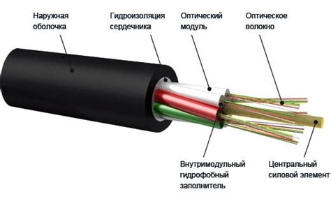 Виды "шурфов" кабеля и их применение в различных сетях