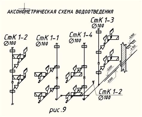 Виды аксонометрической схемы