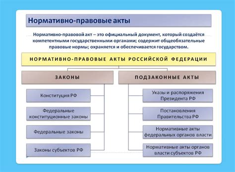 Виды актов в правовой системе