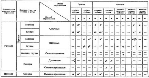 Виды ару звука и их классификация