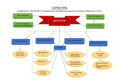 Виды аттестации в образовательной системе