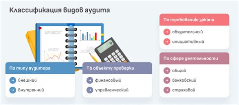 Виды аудита проверки