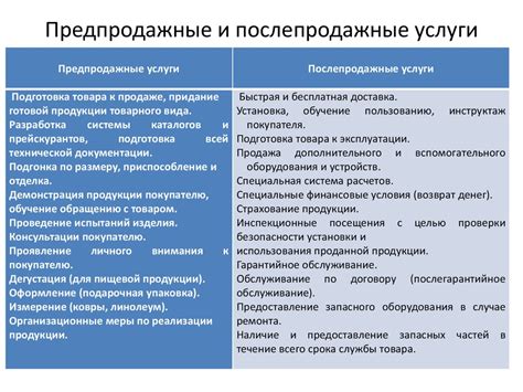 Виды безлимитных услуг и их отличия