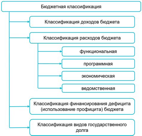 Виды бюджета: основные категории расходов