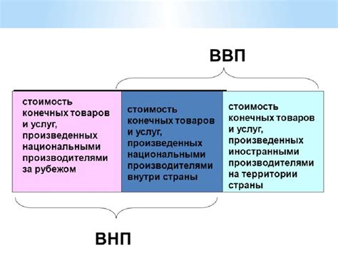 Виды валового оборота