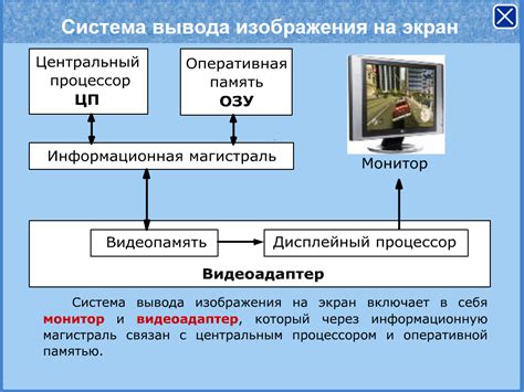 Виды видеоадаптеров