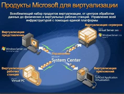 Виды виртуализации процессора