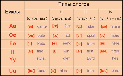 Виды витиеватого слога