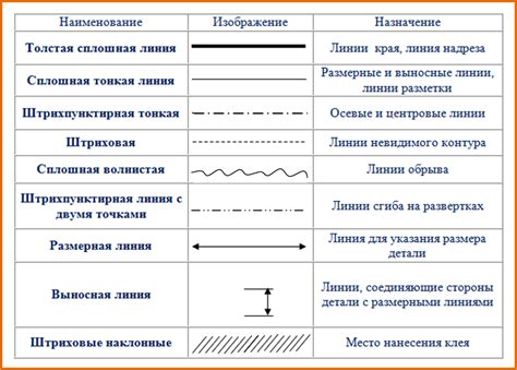 Виды внутренних линий и их значения