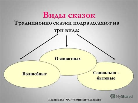 Виды волшебных преобразований в сновидениях мужчин