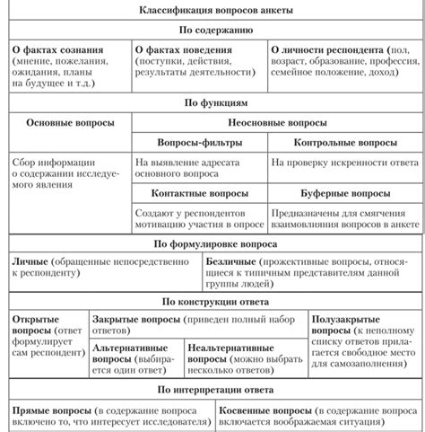 Виды вопросов, используемые в промежуточных тестах