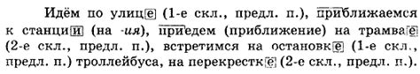 Виды вставленных орфограмм