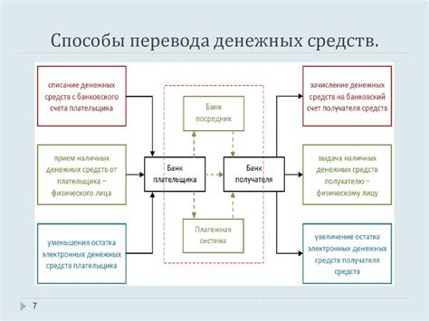 Виды входящих переводов