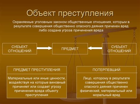 Виды выявленного преступления и их особенности