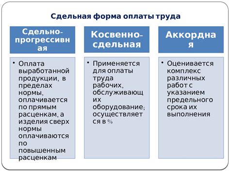 Виды гарантирования оплаты