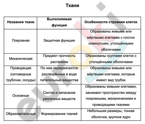 Виды гестагенных препаратов и их основные функции