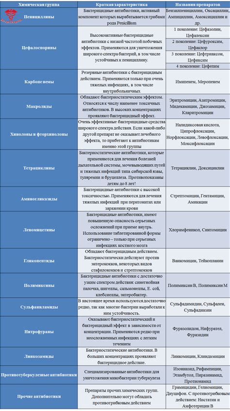 Виды гипозитивных препаратов и их целевое назначение