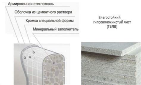 Виды гипсоволокнистых листов и их особенности