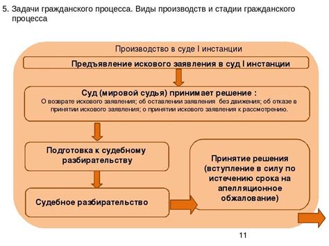 Виды гражданского долга