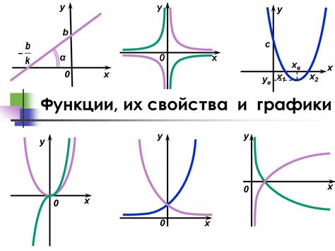 Виды графиков сменности