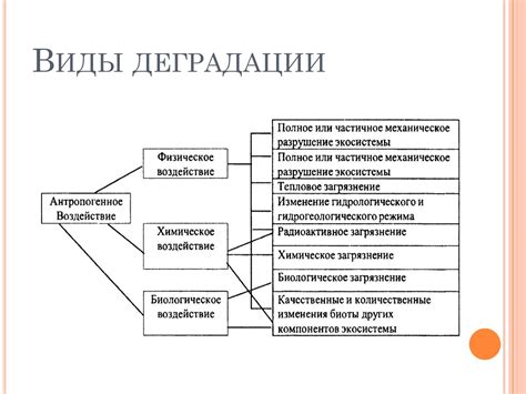 Виды деградации