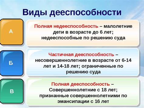 Виды дееспособности