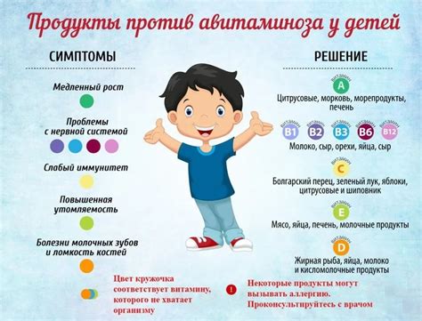 Виды дефицита и их особенности