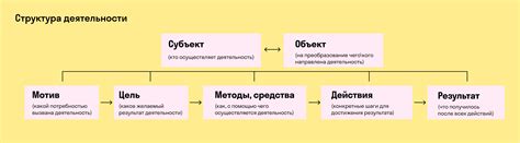 Виды деятельности интернированных людей