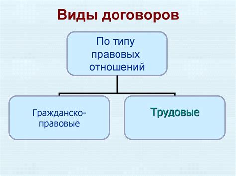 Виды договоров, требующих заверения