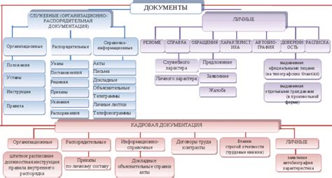 Виды документов