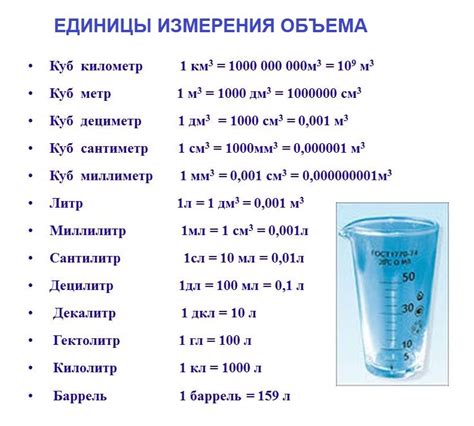 Виды единиц измерения общего объема морозильной камеры