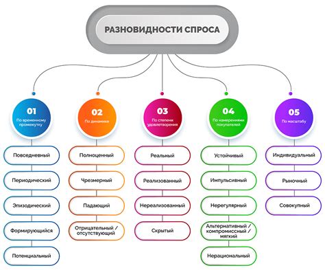 Виды зависимости и их особенности