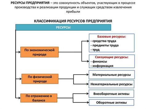 Виды заказов и их влияние на работу компании