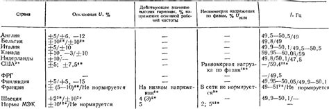 Виды залудки и их влияние на работу устройств