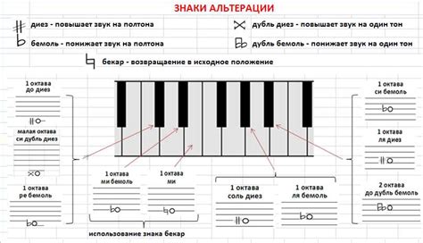 Виды использования "hold" в музыке