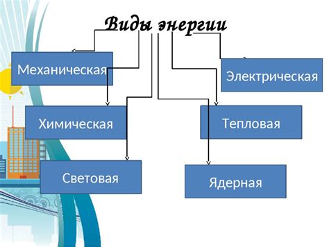 Виды использования электрической энергии