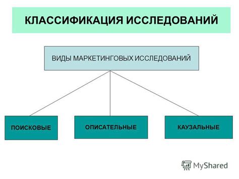 Виды исследований