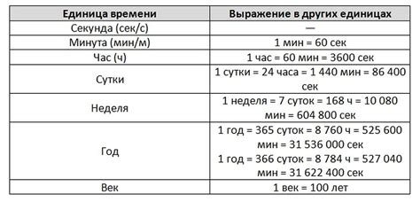 Виды исчисления времени