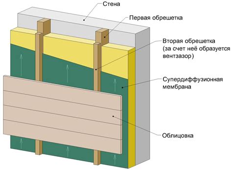 Виды и варианты