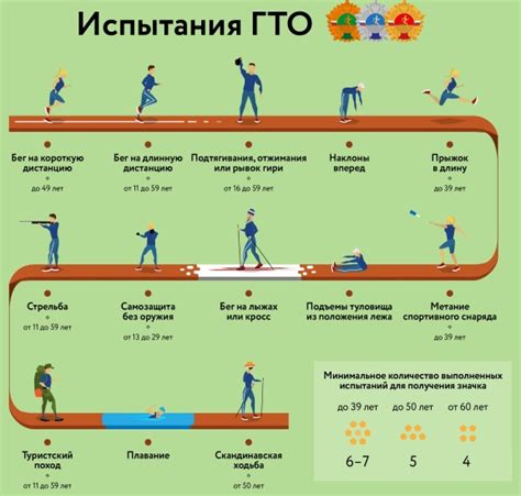 Виды и значения нормативов