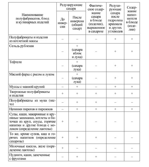 Виды и источники общих сахаров