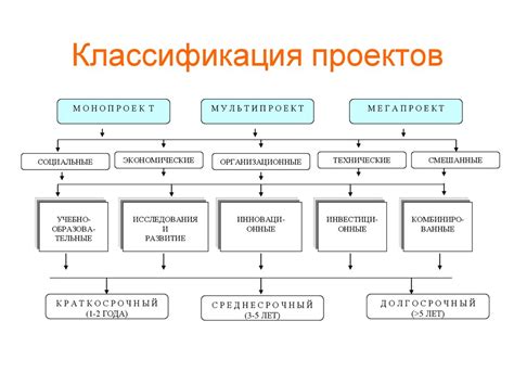 Виды и их классификация