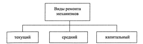 Виды и классификации механизмов