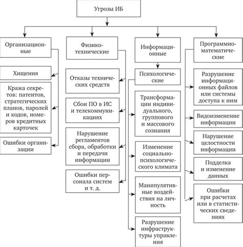 Виды и классификация ППЭ