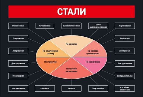 Виды и классификация литейной стали