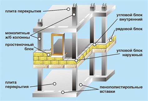 Виды и конструкция