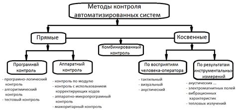 Виды и методы контроля разрешений